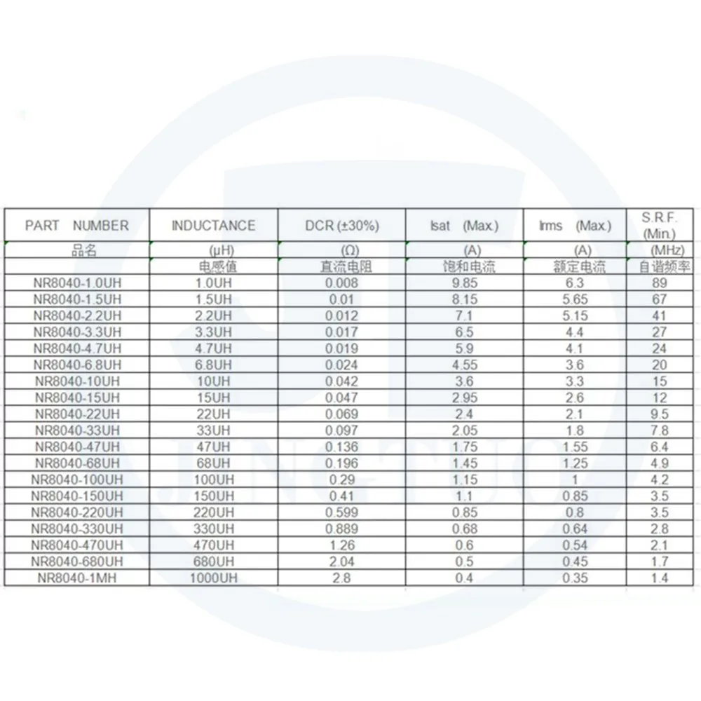 50pcs NR8040 SMD Magnetic Glue Shielded Power Inductor 1MH 2.2UH 68UH 100UH 680UH 1R5/3R3/331/471/102 8*8*4mm