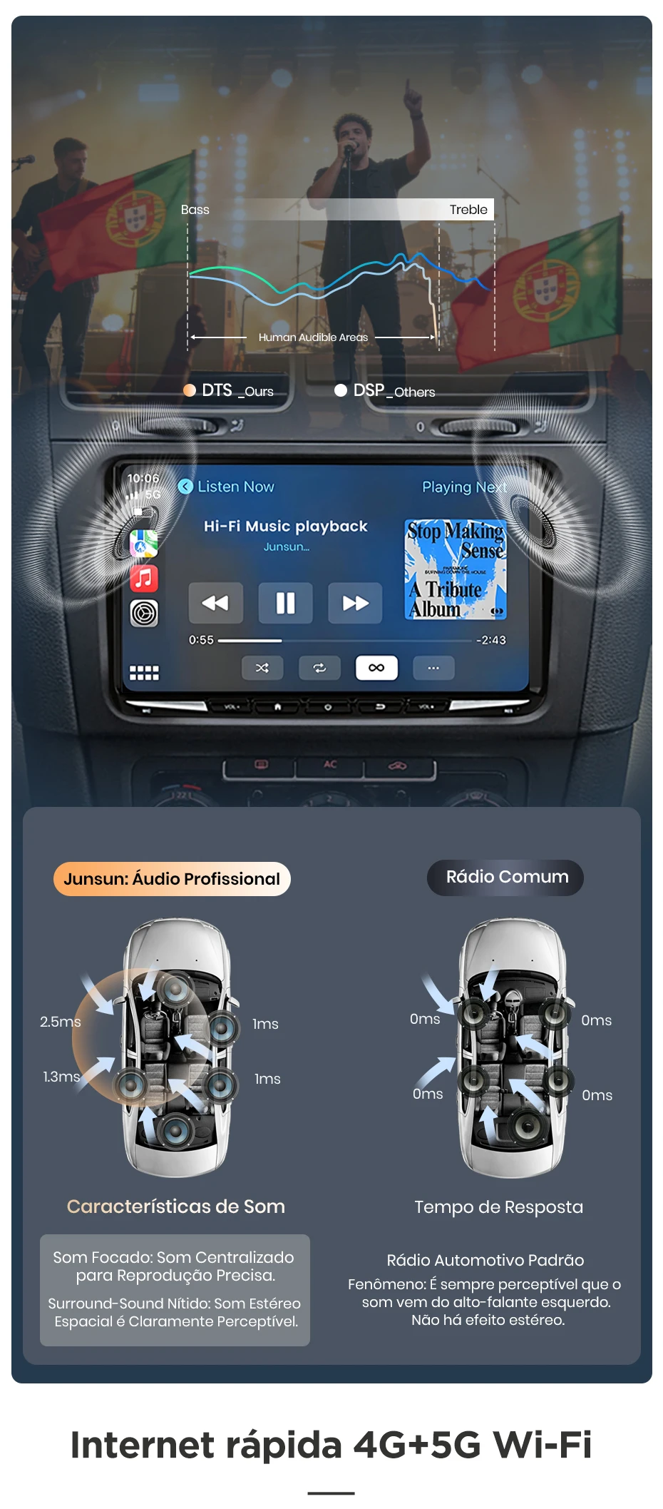 Junsun 7/9 Zoll IPS Android 15 Autoradio für VW Golf 5 6 Passat B6 B7 CC Polo Jetta Tiguan Touran T5 Caddy Skoda Octavia Yeti Fabia Seat Ibiza Leon Kabelloses CarPlay Android Auto 8-Kern GPS Bluetooth DSP RDS SWC 2 Din Autoradio – Detail 18