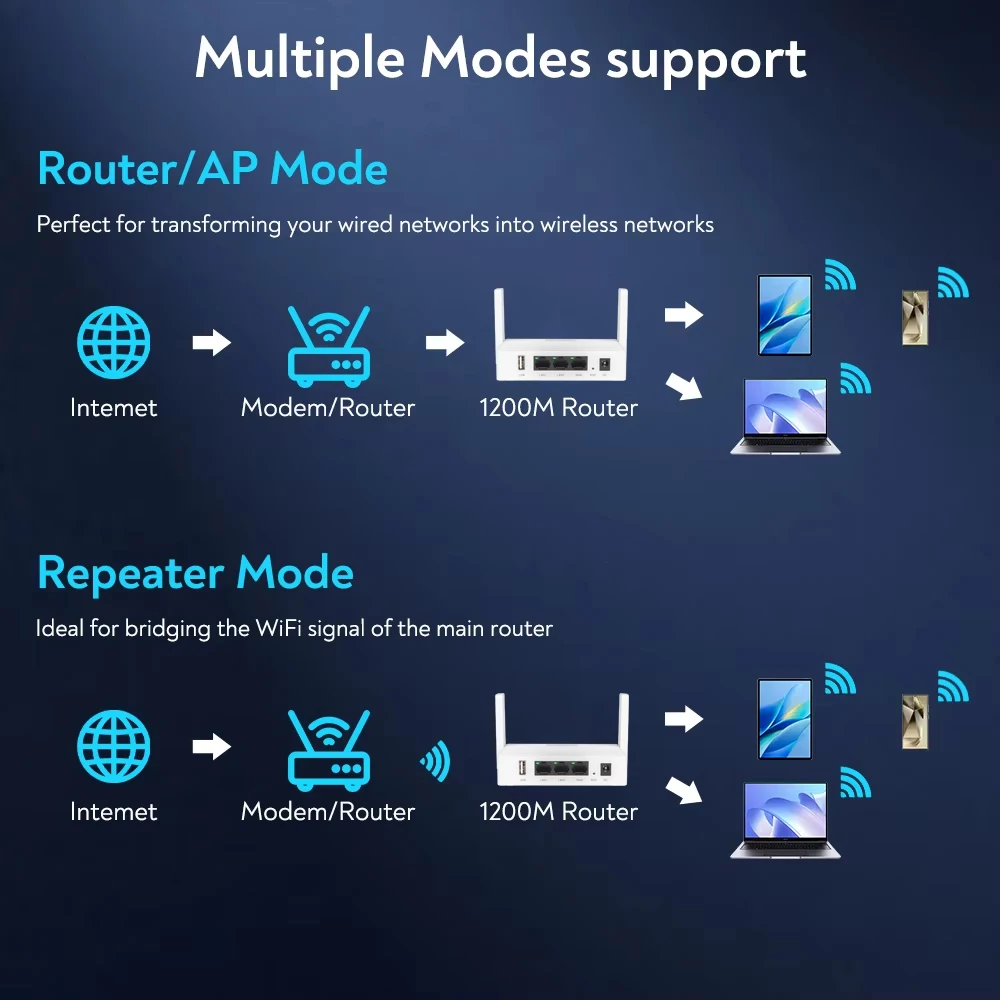 1200Mbps موزع إنترنت واي فاي ثنائي النطاق 2.4G/5 جيجا هرتز جيجابت Lan راوتر لاسلكي دعم VPN 2 هوائي قوي إشارة راوتر للهاتف المحمول #1