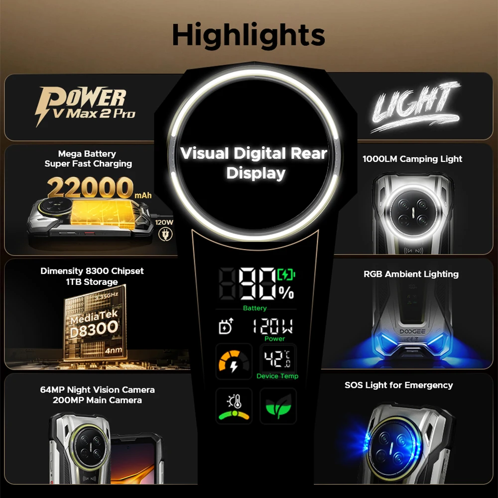 World Premiere DOOGEE V Max 2 Pro 5G Rugged Phone 6.78