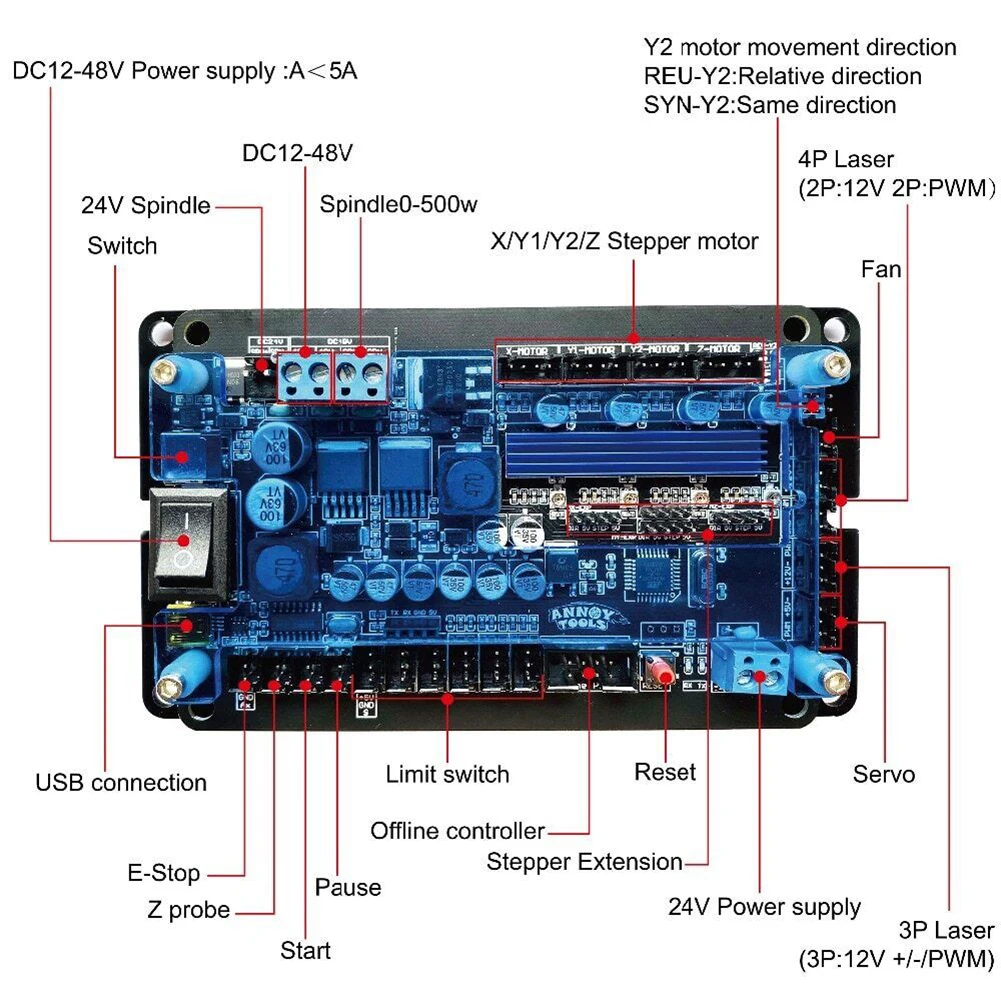 Controller per macchina per incidere USB per scheda controller GRBL Scheda driver motore passo-passo a 3 assi Circuito PCB driver per incisione CNC