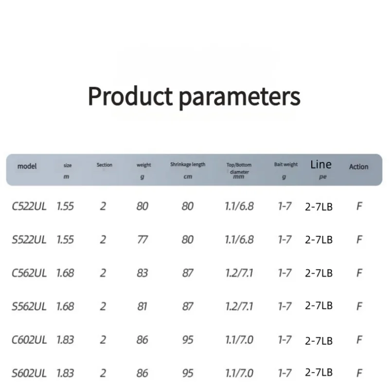 Mavllos OCKA BFS قضيب الصب إغراء 1-7 جرام خط 2-7lb UL الصلبة تلميح عمل سريع المياه المالحة باس الصيد الكربون الغزل قضيب