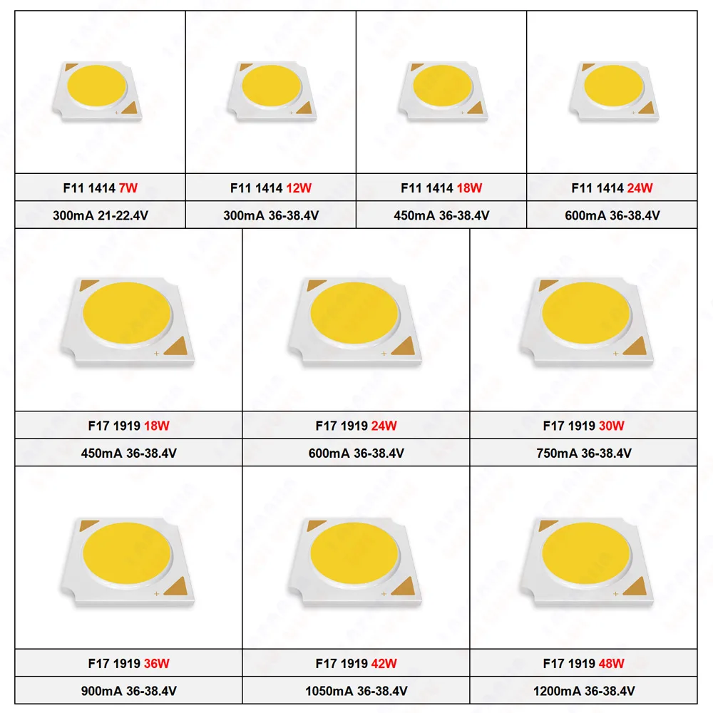 CRI 97 COB LED Chip 7W 12W 18W 24W 30W 42W 48W Warm Natural White 2700K 3000K 3500K 4000K 1414 1919 For Track Light Beads