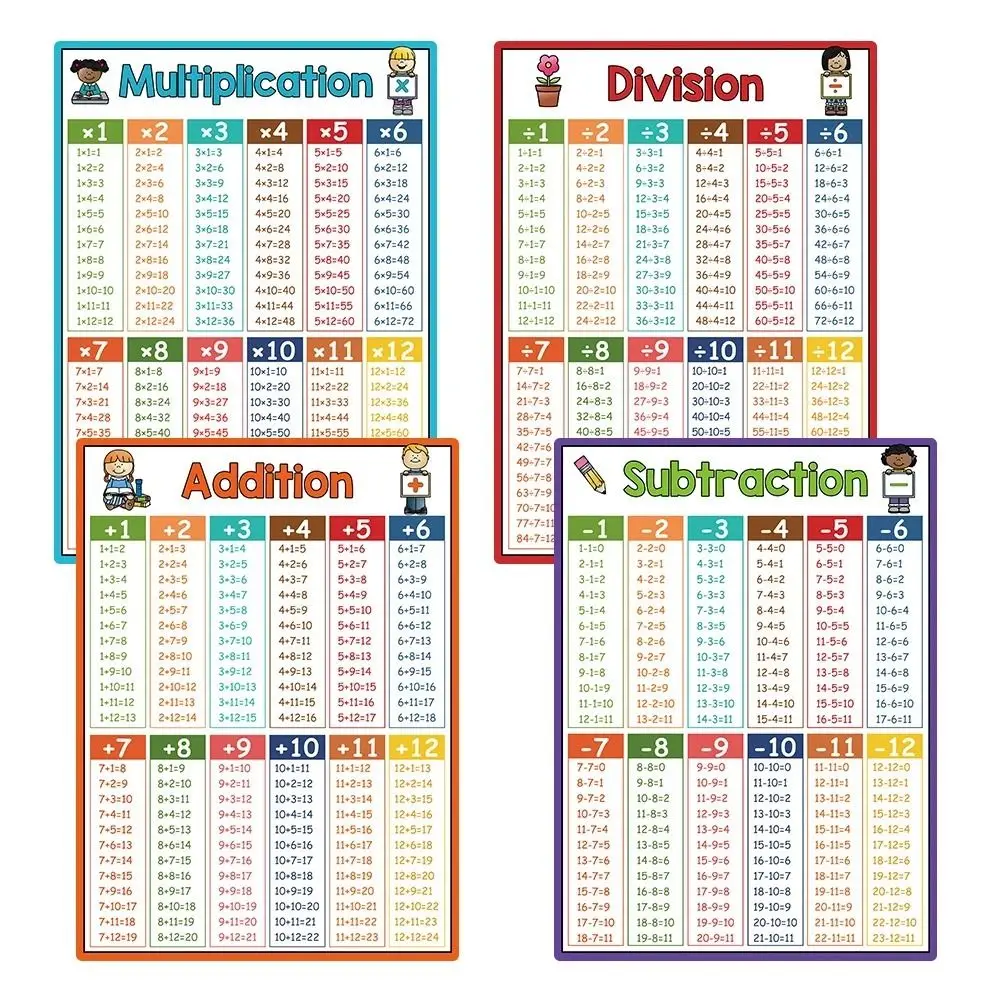 

Elementary School Math Posters Addition Subtraction Multiplication Division Math Wall Sticker Manipulatives Canvas Learning Toy