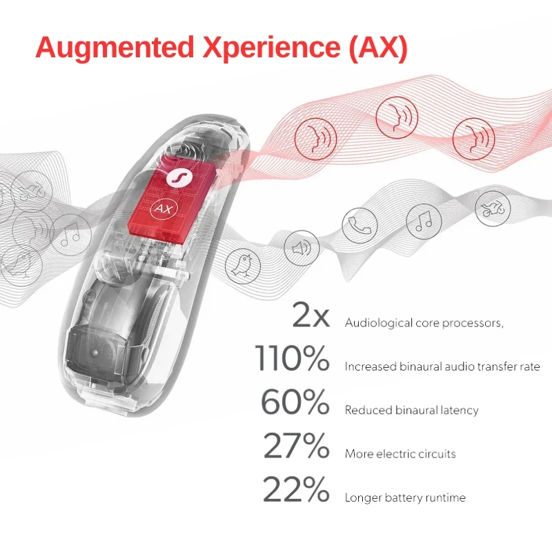 Signia Pure C&G Ax …