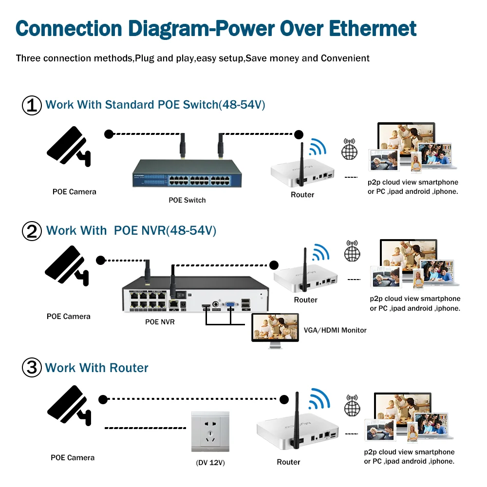 Caméra de surveillance bullet IP POE HD 5MP/6MP, dispositif de sécurité sans fil, avec vision nocturne et système intelligent, compatible avec Tuya