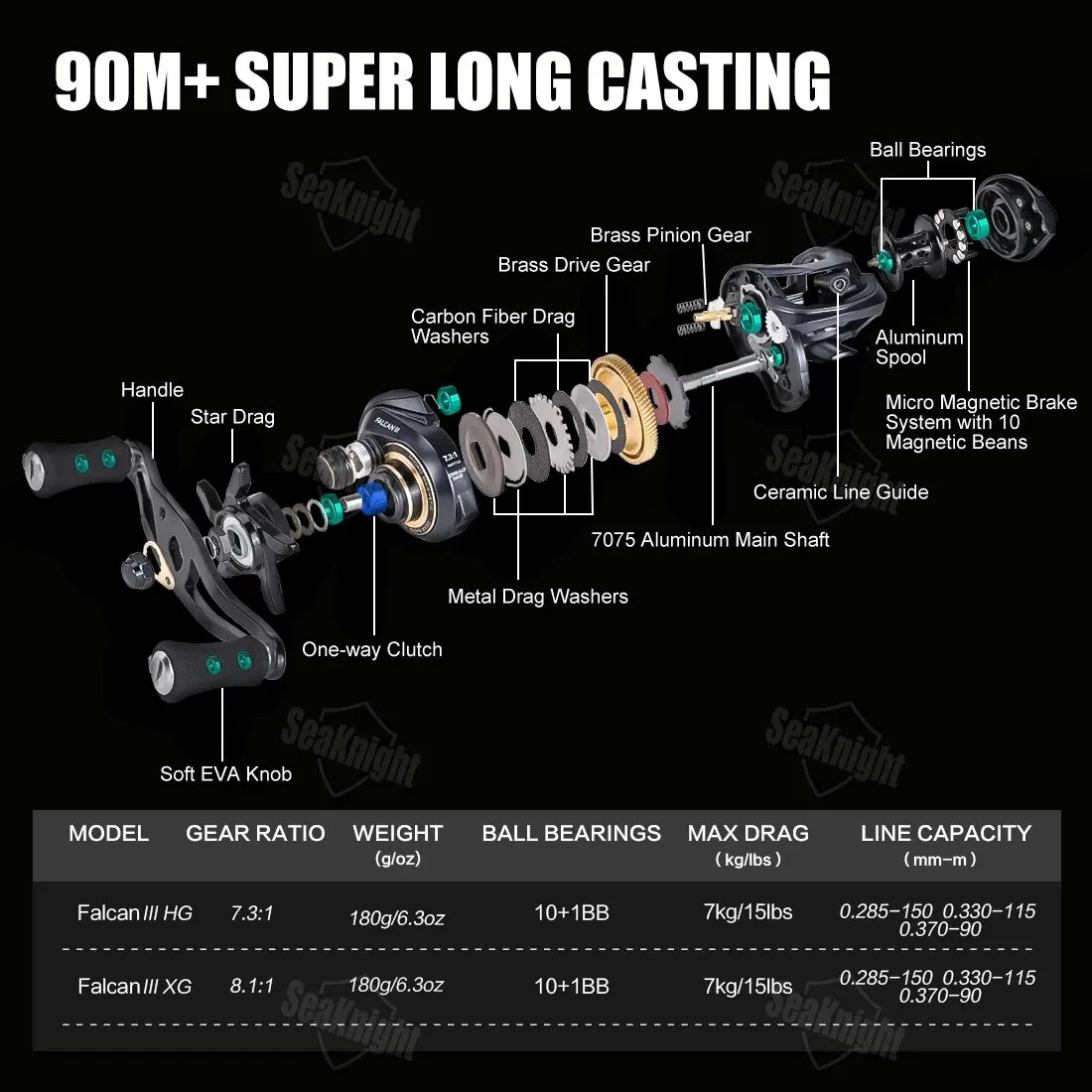 SeaKnight Brand FALCAN III Series Baitcasting Reel Ultra-Light 180g MAX Drag 15LB Long Casting High Speed 7.3:1 8.1:1 Wheel