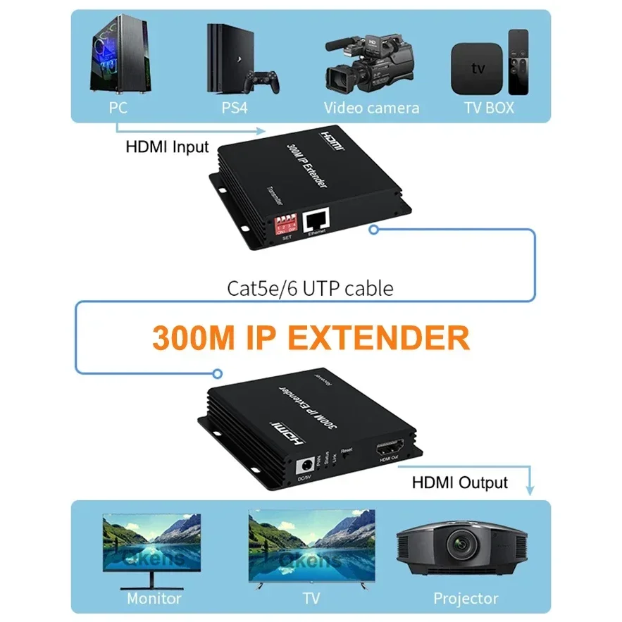 300M IP Extender Via Cat6 Ethernet Cable HDMI RJ45 Network Extender 1080p Video Transmitter and Receiver for PS4 Camera PC To TV