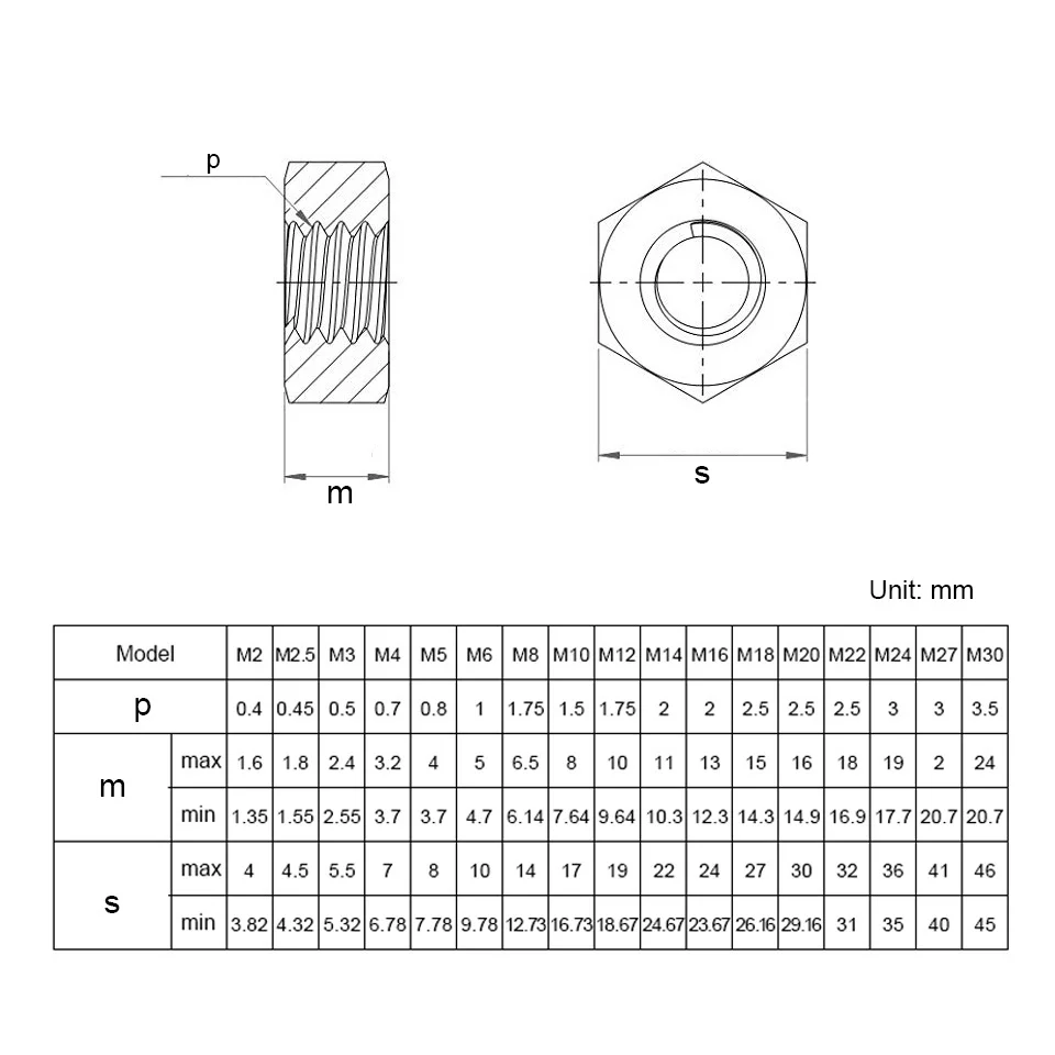 2-50pcs M2 M2.5 M3 M4 M5 M6 M8 M10 M12 M16 M18 M20nylon Hex Nut Plastic Nut Plastic Metric Thread Hex For Bolt Screw Black/white