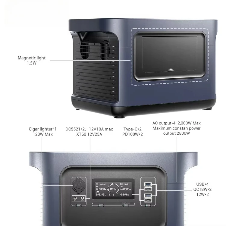 مولد طاقة شمسية 2000 وات مع ألواح شمسية بطارية LiFePO4 بقدرة 2150 وات في الساعة شحن سريع لمدة 3 أيام PISEN متوفر في الولايات المتحدة الأمريكية #2
