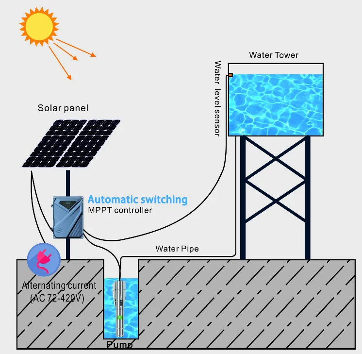 hybrid solar system  pumps for agriculture drip irrigation pumps