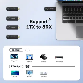 8 best sales 비디오 송신기 - №2