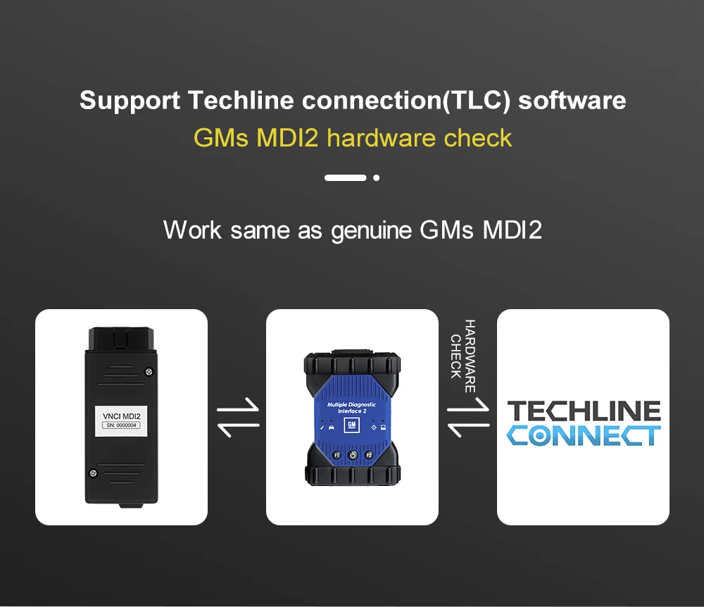 VNCI MDI2 for GM models from 1996 Diagnostic Interface Support CANFD and DoIP,Compatible with TLC, GDS2, DPS,Tech2win Software