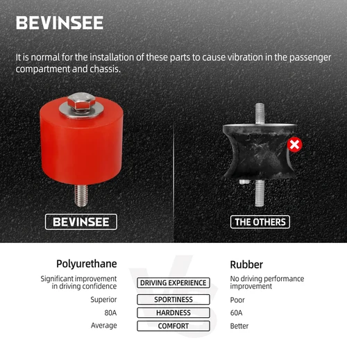 Imagen 2 del producto BEVINSEE Conjuntos de casquillos de poliuretano para la transmisión manual de competición  para BMW E46 E36 E90 E92 E93 E82 E88 E30 Z3 Z4 335i 325i 328i 330i