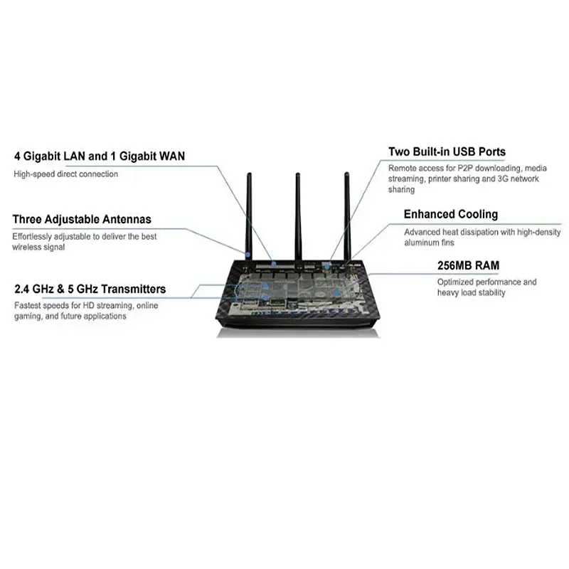 ASUS RT-AC66U AC1750 1750Mbps Wi-Fi 5 Router Dual-Band 2.4GHz and 5 GHz 802.11AC 3x3 AiMesh 4-Ports Gigabit