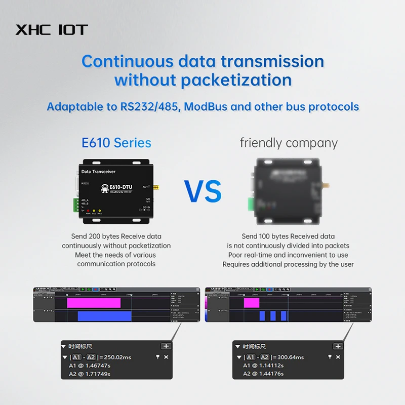 Wireless Digital Ra… - image