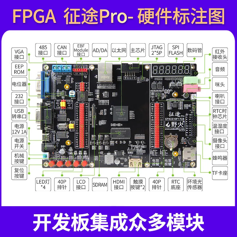 Pro FPGA Development Board ALTERA CycloneIV EP4CE10F17C8N for Image Processing