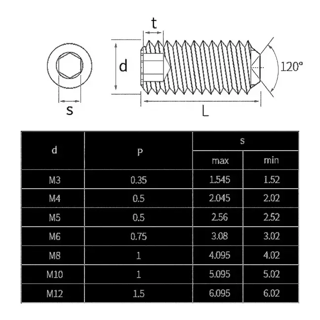 2~20Pcs Carbon Steel  Headless Cup Point Set Screw M3 M4 M5 M6 M8 M10 M12 hexagon Socket Set Screw Grub Screws