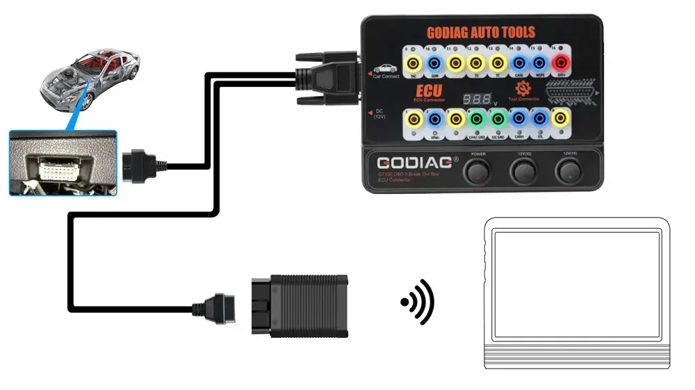 GODIAG GT100 OBDII 16PIN Protocol Detector Breakout ECU Connector OBDII BreakOut Box