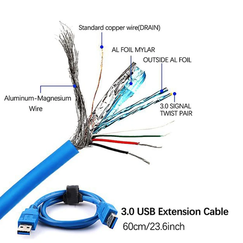 NEW-VER103D 3In1 Power PCI-E Riser การ์ด LED 4Pin 6Pin Sata 15Pin PCIE 1X To 16X60 ซม.สายสําหรับ Bitcoin Miner