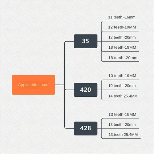 Imagen 2 del producto Embrague automático centrífugo GO Kart Fun, 19mm, 20mm, 3/4 "", 10/11/12/13/14T, cadena 420 de dientes para motor de minibicicleta Karting