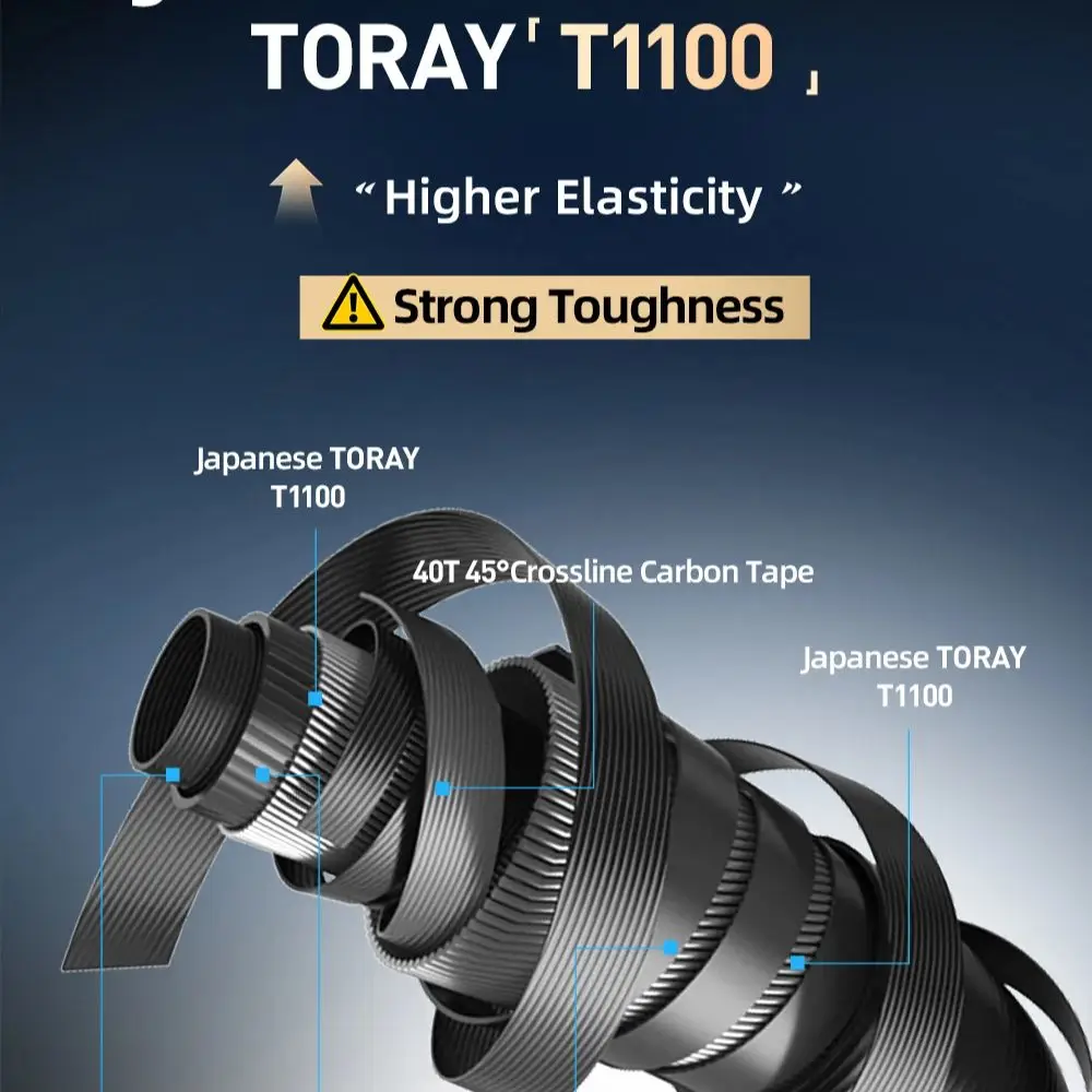

Удилище HISTAR Waves II DKK Titanium A TORAY T1100 с тонкими керамическими кольцами из карбида кремния, высокомодульный карбон, для спиннинга и кастинга