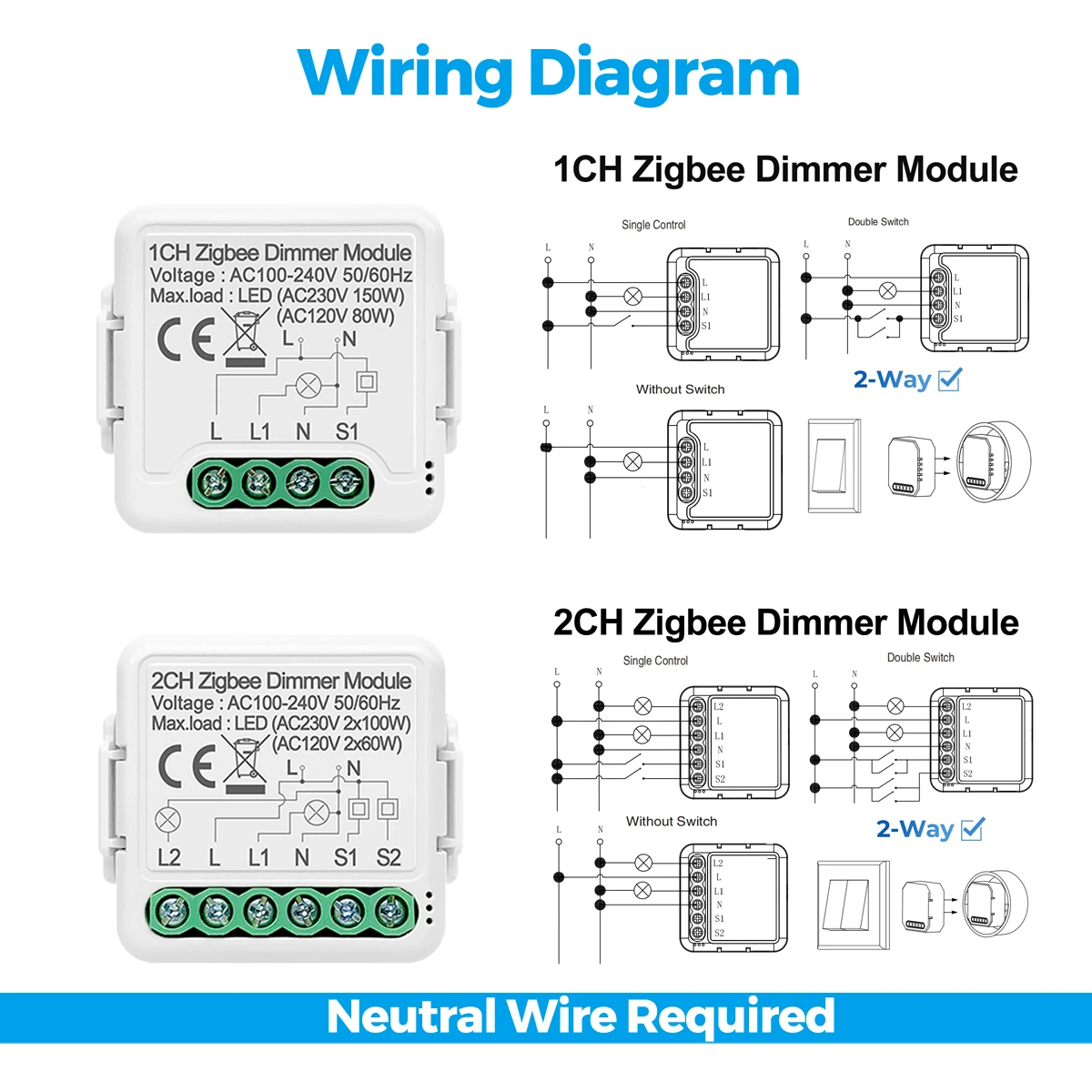 Tuya Zigbee Smart LED Dimmer Switch Module 220V 1 2 Gang 2 Way Control, Support Zigbee2mqtt Home Assistant Alexa Google Home