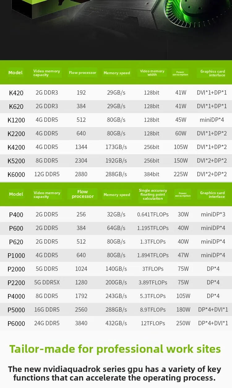 Für LEADTEK-Grafikkarte NVIDIA Quadro P6000 24G 3D-Modellierungsrender