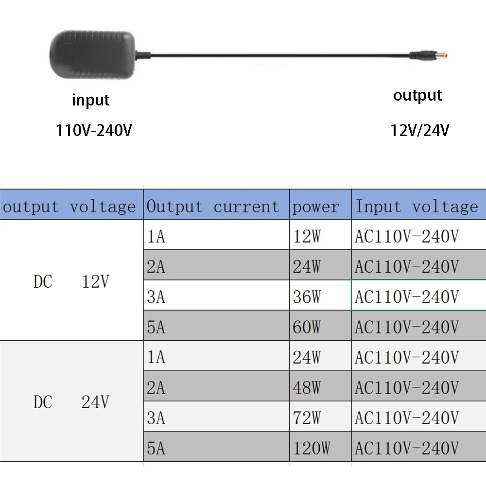 Universal DC-Schnitts telle LED-Netzteil 12V 24V eu us uk Standard-Stecker Beleuchtungs transformatoren 12W 36W 48W 60W 72W 120W Treiber