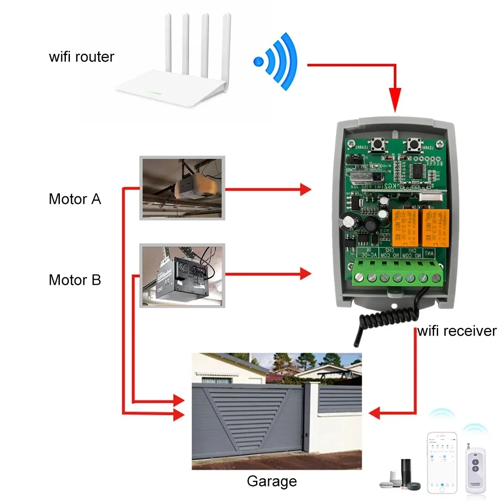 Tuya WIFI Garage Door Opener Gate Receiver 2ch 433mhz 433.92mhz Universal Fixed Rolling Code Multi Brand Controller Switch