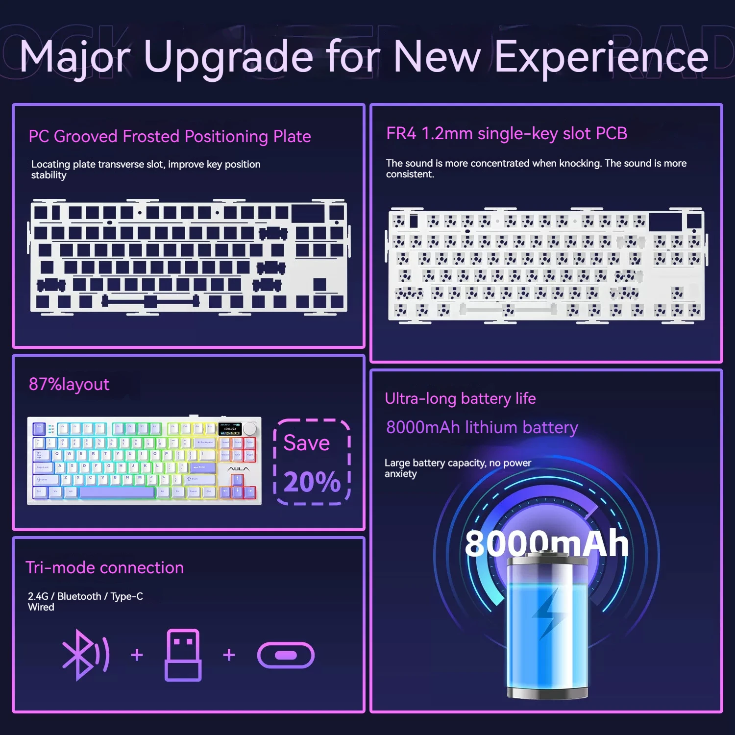 AULA S87 PRO Mechanical Keyboard Custom RGB Backlight Wireless Bluetooth Gaming Keyboard with Display Knob Hot Swapping Gasket