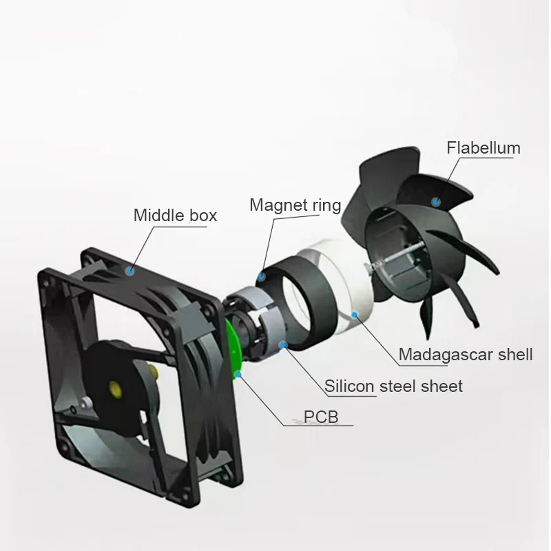 4010 컴퓨터 CPU 그래픽 카드 쿨러 미니 소형 배기 선풍기, 엔더 3 CR10 3D 프린터용, DC 5V, 12V, 24V, 40x140x10mm