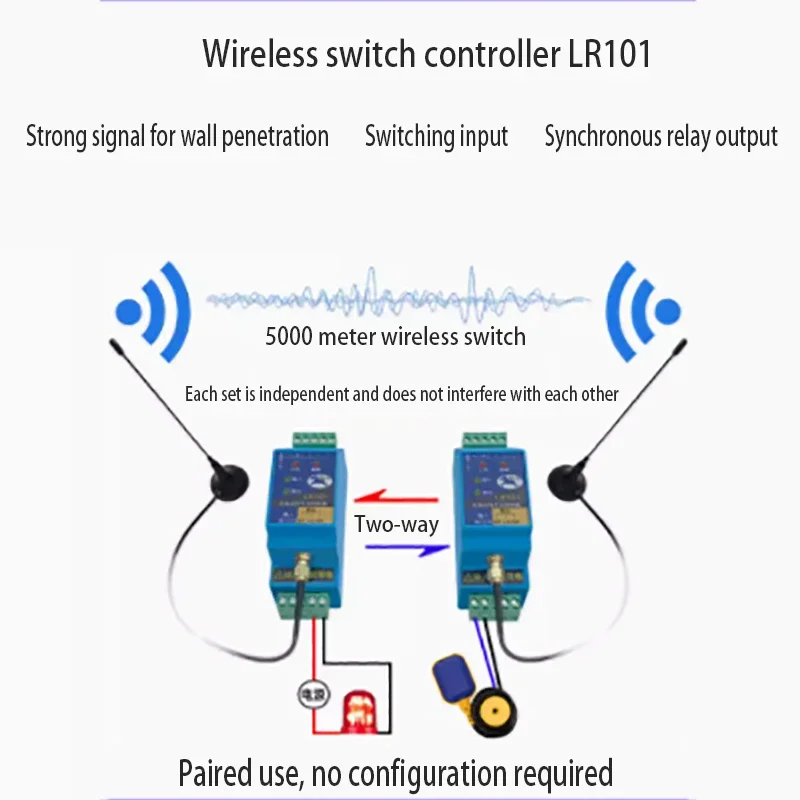 

Wireless Transmission Module for Switch Quantity Transmitter and Receiver, Remote Water Level Controller, Water Pump Relay