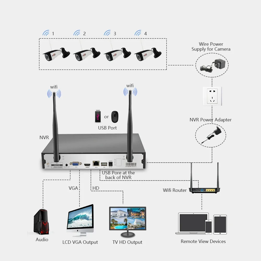 Enster 1080P P2P Security Wireless WiFi 4Channel Outdoor Cctv IP Camera System NVR Kit