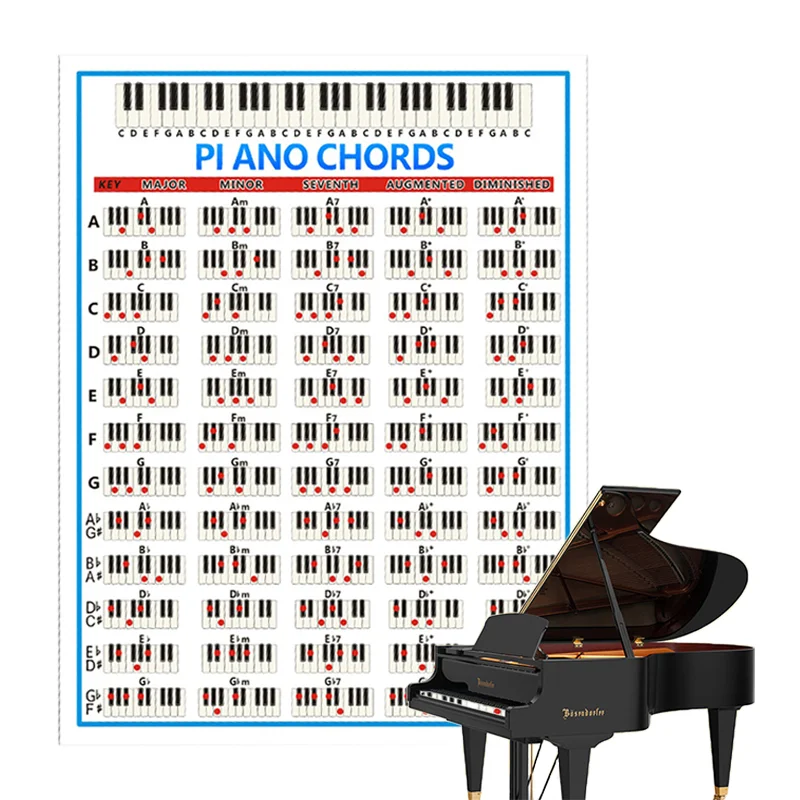 Laminated Piano Chord Chart Poster with 60 Piano Chords Learning Keyboard Piano for Beginners and Musicians Music Theory
