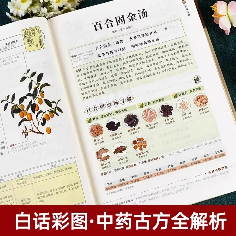 Tang Tou Ge Jue, Kumpulan Rumus-rumusan Umum yang Digunakan dari Resep Terkenal Sejak Dahulu Kala