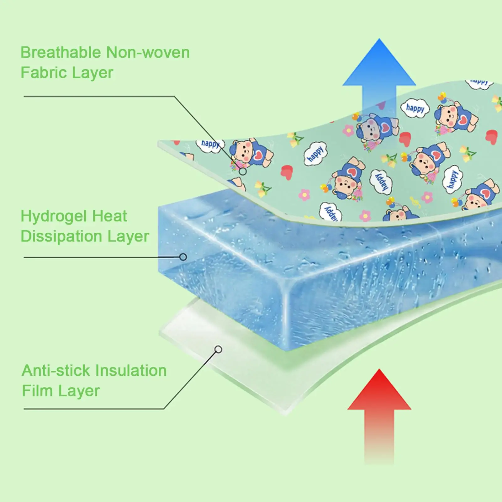 Cool Patches 5-Piece Summer Heat Relief Ice Packs Instant Ice Packs Cold Patches For Home Office Outdoor Camping Hiking Fishing