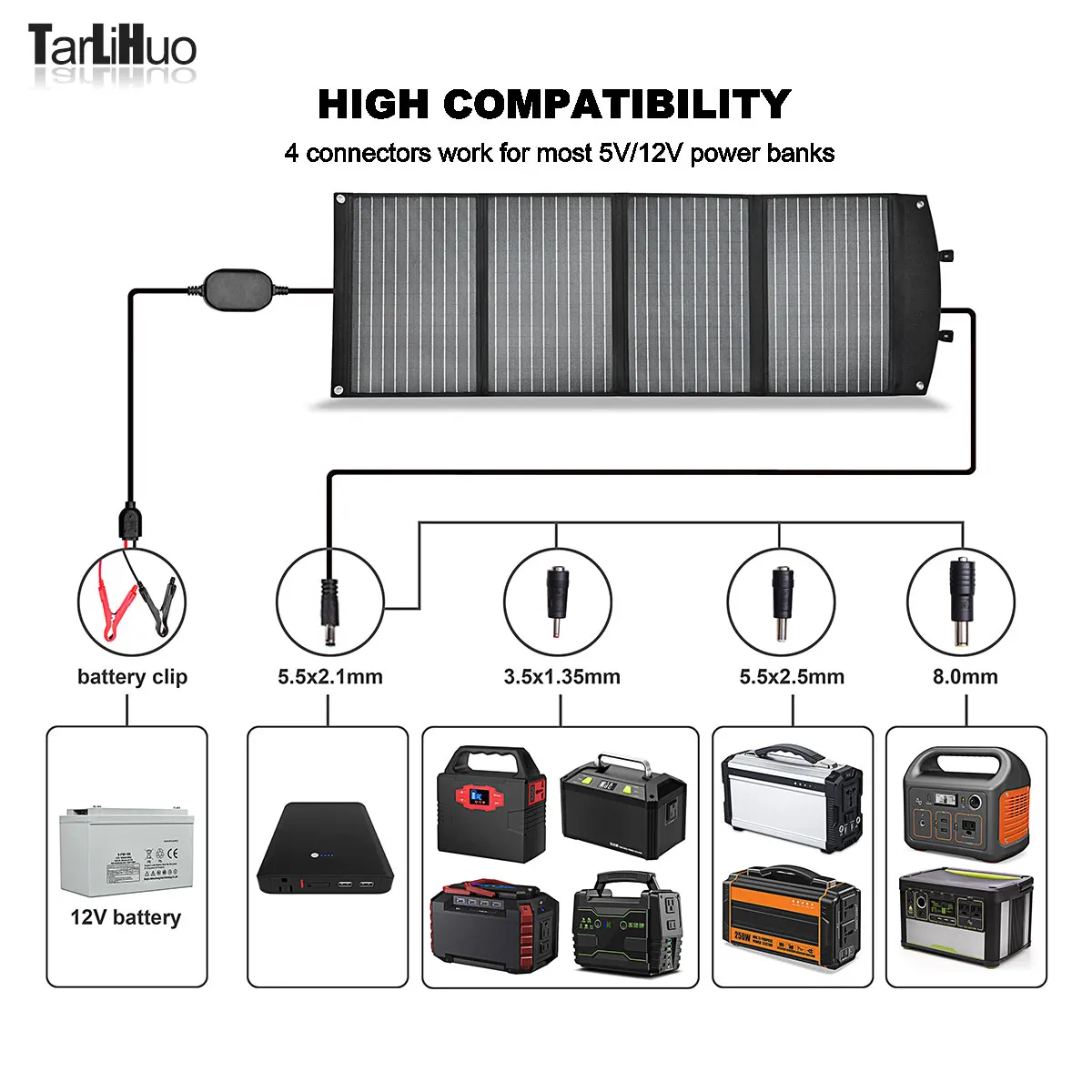 160W ETFE Foldable Monocrystalline Solar Panels DC 12V-18V USB QC3.0+TypeC PD45W Output Portable Solar Folding Pack PV Complete