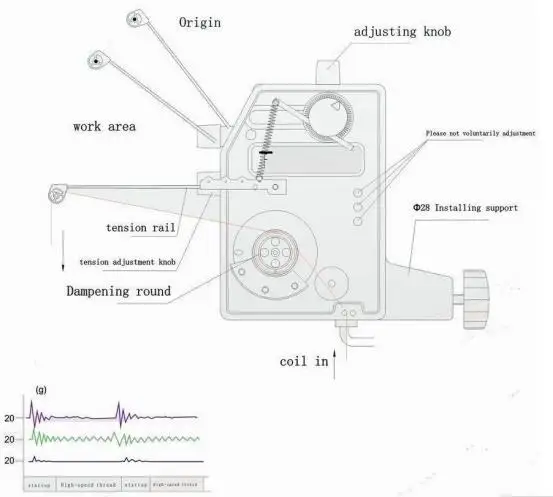 MET series Electric Tensioner Controller Device For Coil Winding Machine