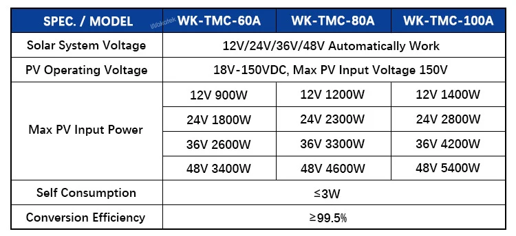 WAKATEK 100amp mppt solar charge controller 100a 48V  gel / lithium battery  