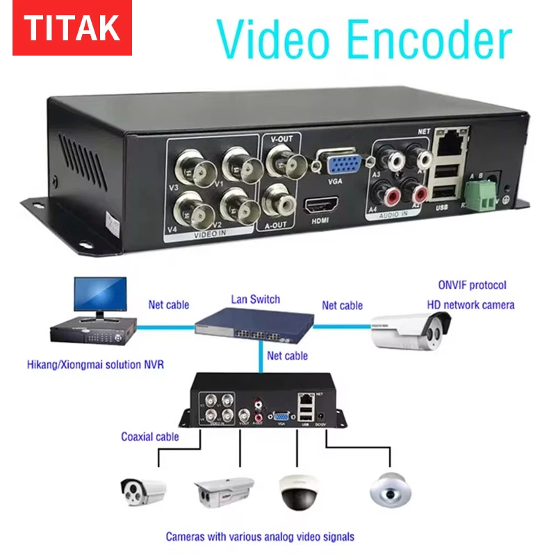 digital network video encoder sinal para analogico saida bnc video codec monitoring decodificador canais canal 01