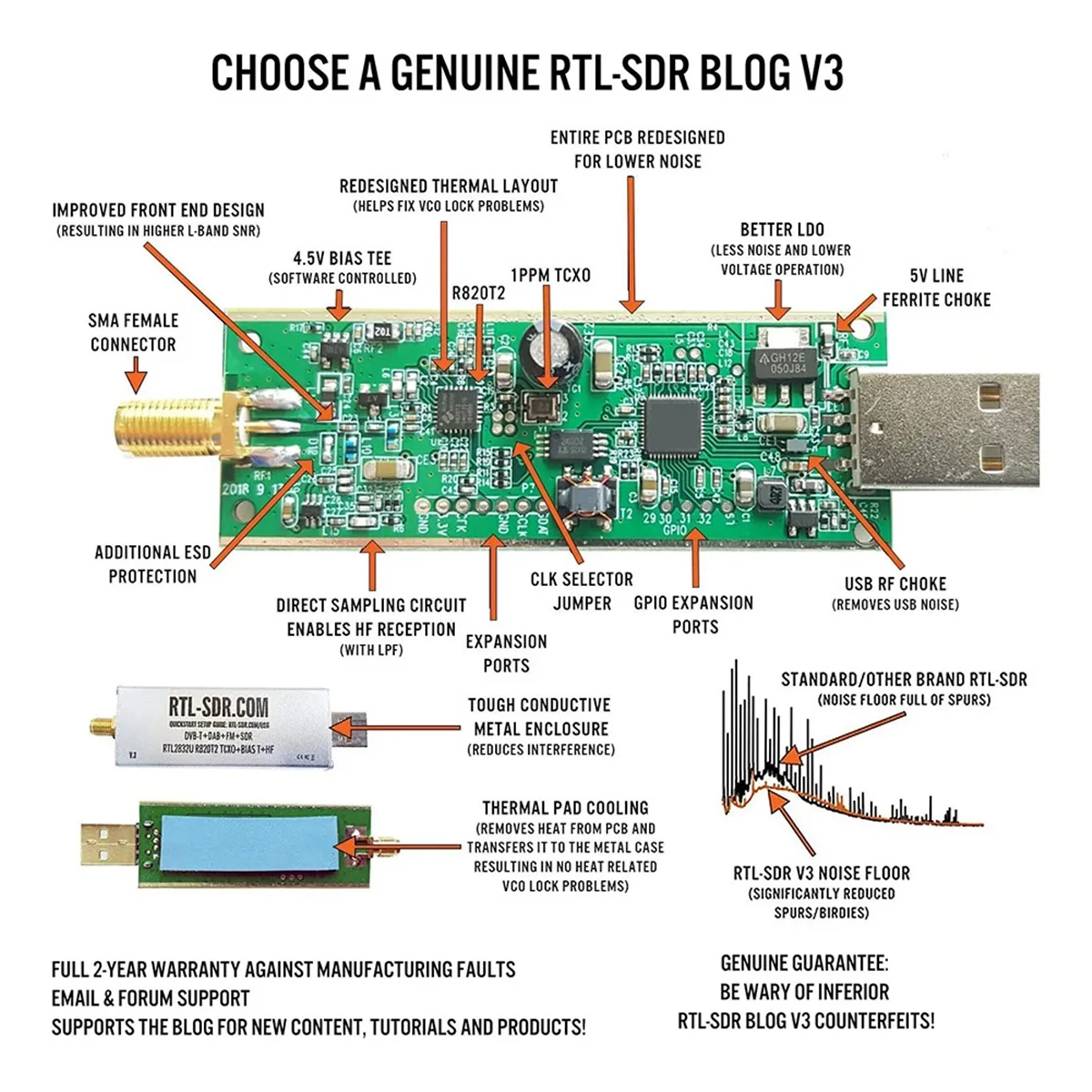 For RTL-SDR Blog V3 R820T2 TCXO Receiver HF BiasT SMA Software Defined Radio 500KHz-1766 MHz Up to 3.2 MHz