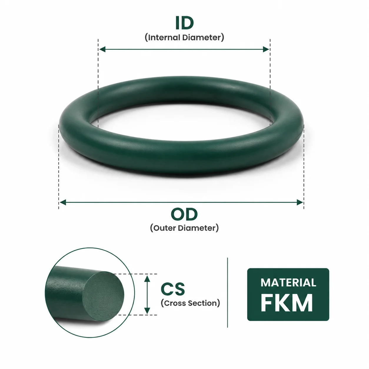 125 Pieces FKM Green O-ring Outer Diameter 4-10mm CS1/1.5mm Precision Instrument Valve Sealing Gasket Set