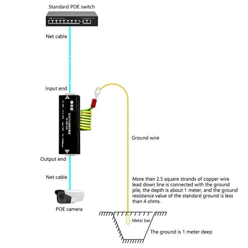 حماة Ethernet Protes Poe Frase For Vister