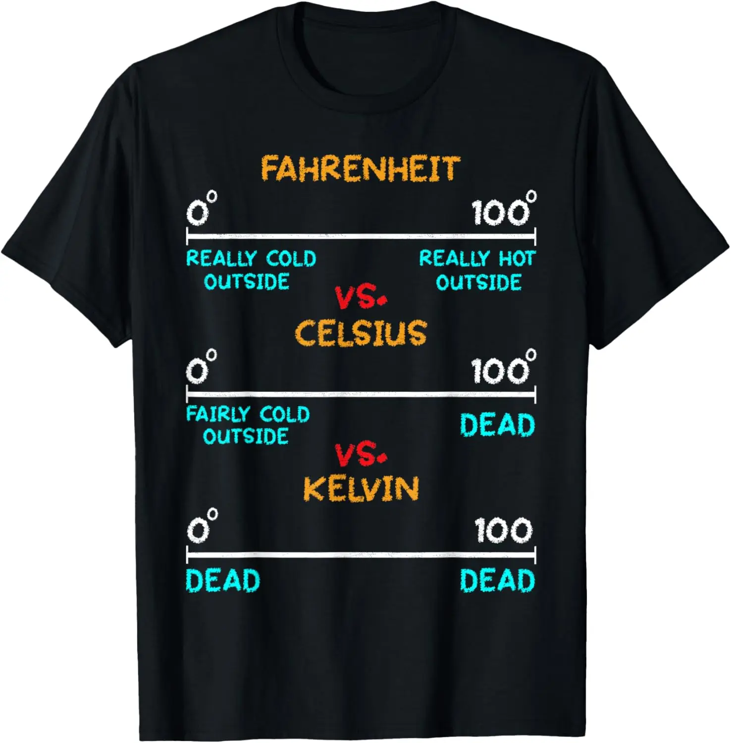 

Science Humour Chemistry Thermodynamics Joke T-Shirt