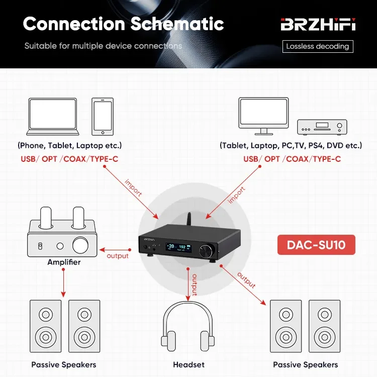 ZJZ BRZHIFI Factory SU10 AK4499EX DAC مضخم صوت نظام الصوت المنزلي