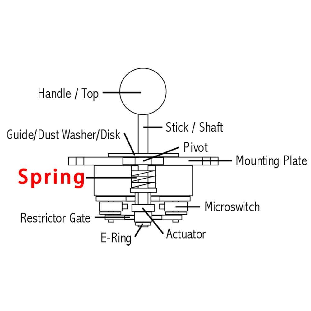 1 Piece 6LB Spring Compatible JLF Sanwa Joystick Command Arcade Stick Replacement Parts Accelerated Rebound Diy