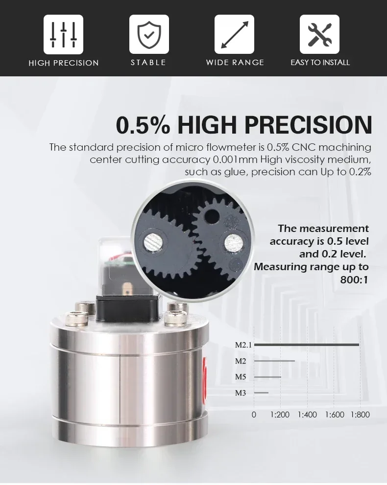 

Cross-border Medical Digital Flowmeter Medical Small Gear Flowmeter
