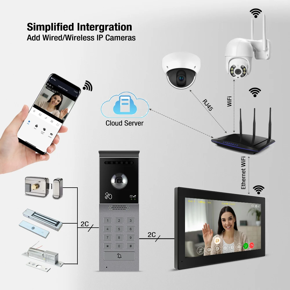 Tuya Wifi المنزل الذكي فيديو باب الهاتف فيديو إنترفون 1080P شاشة تعمل باللمس 7 '2 أسلاك جرس الباب كاميرا الباب نظام الأمن