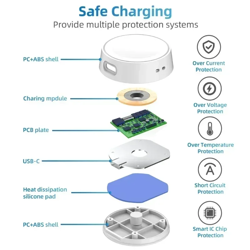 Wireless Watch Charger Cable Portable Charging Type C For Samsung Galaxy Watch 6/5 Classic Pro/4/3 Active/2 Fast Charging Dock image 5